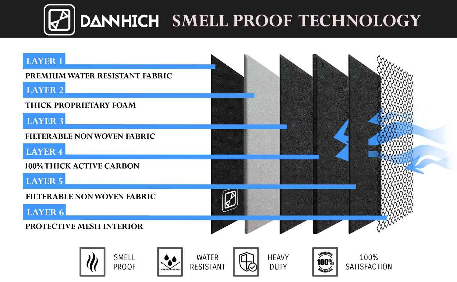 dannhich smell proof technology, 6 layer protection for complete smell proofness.